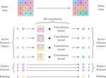 EffSeg: Efficient Fine-Grained Instance Segmentation using Structure-Preserving Sparsity