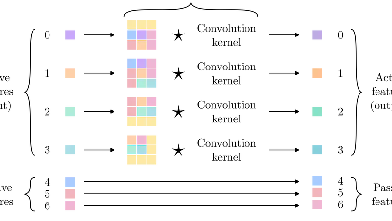 EffSeg: Efficient Fine-Grained Instance Segmentation using Structure-Preserving Sparsity